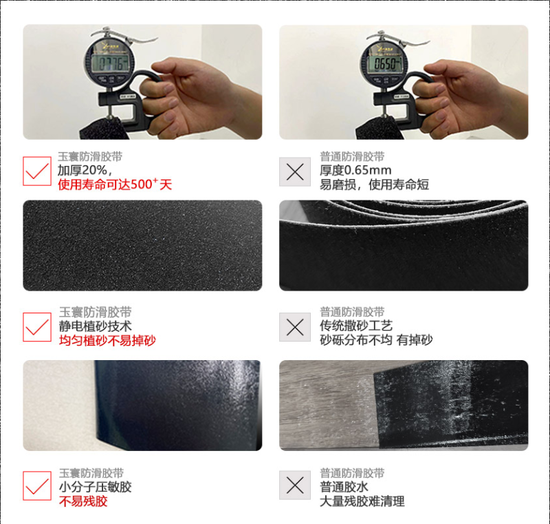 防滑膠帶技術產(chǎn)品對比