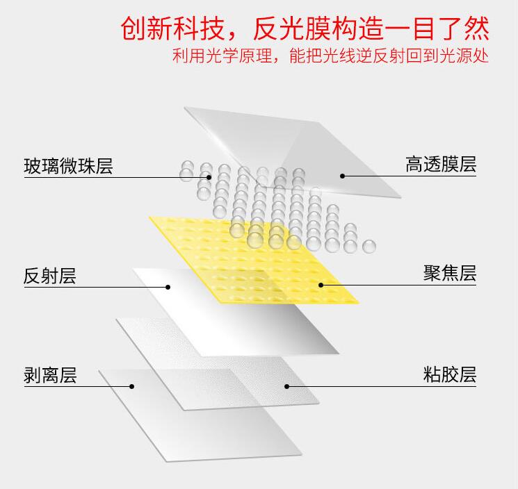 反光膜構(gòu)造